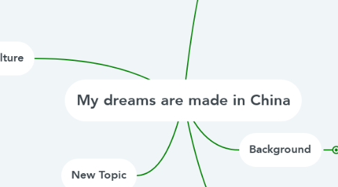 Mind Map: My dreams are made in China