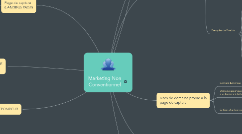 Mind Map: Marketing Non Conventionnel