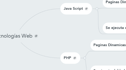 Mind Map: Tecnologías Web