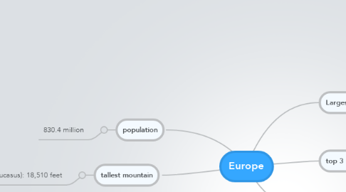 Mind Map: Europe