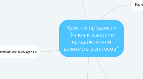 Mind Map: Курс по продажам "Ключ к высоким продажам или важность вопросов"