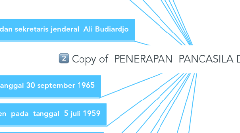 Mind Map: Copy of  PENERAPAN  PANCASILA DARI  MASA KEMASA