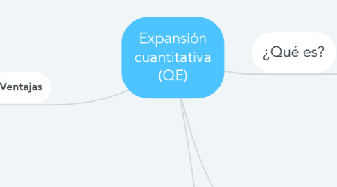 Mind Map: Expansión cuantitativa (QE)