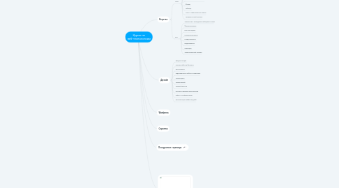 Mind Map: Курсы по веб-технологиям