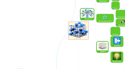 Mind Map: SILLATRONIK