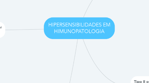 Mind Map: HIPERSENSIBILIDADES EM HIMUNOPATOLOGIA