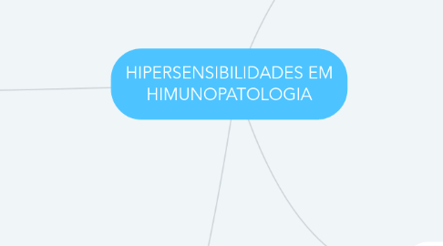 Mind Map: HIPERSENSIBILIDADES EM HIMUNOPATOLOGIA