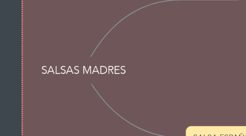 Mind Map: SALSAS MADRES