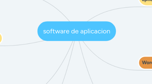 Mind Map: software de aplicacion