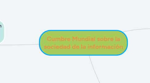 Mind Map: Cumbre Mundial sobre la sociedad de la información