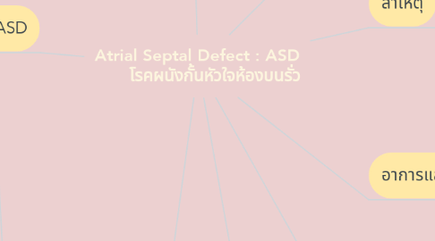 Mind Map: Atrial Septal Defect : ASD        โรคผนังกั้นหัวใจห้องบนรั่ว