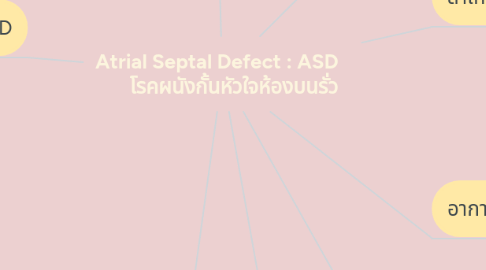 Mind Map: Atrial Septal Defect : ASD โรคผนังกั้นหัวใจห้องบนรั่ว