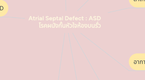 Mind Map: Atrial Septal Defect : ASD        โรคผนังกั้นหัวใจห้องบนรั่ว