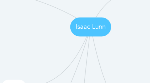 Mind Map: Isaac Lunn