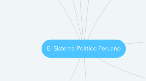 Mind Map: El Sistema Político Peruano