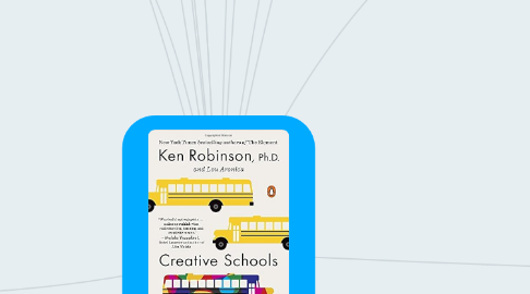 Mind Map: Creative Schools