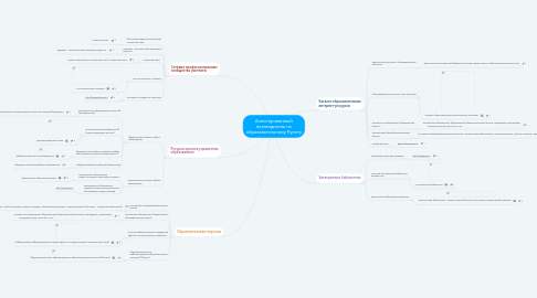 Mind Map: Аннотированный путеводитель по образовательному Рунету