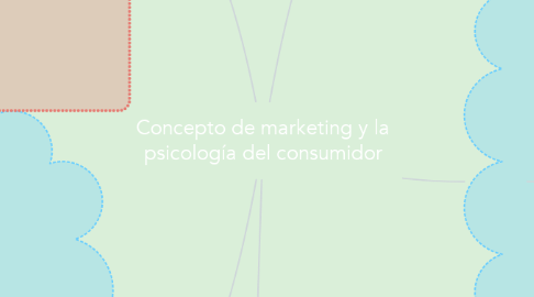 Mind Map: Concepto de marketing y la psicología del consumidor