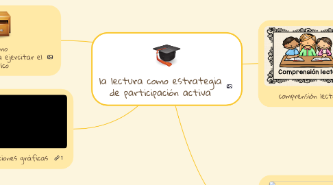 Mind Map: la lectura como estrategia de participación activa