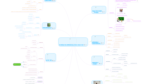 Mind Map: TEORÍAS DE APRENDIZAJE DEL SIGLO XXI