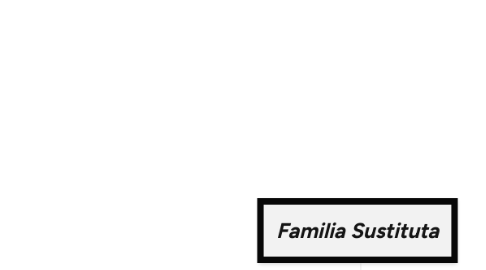 Mind Map: Familia Sustituta