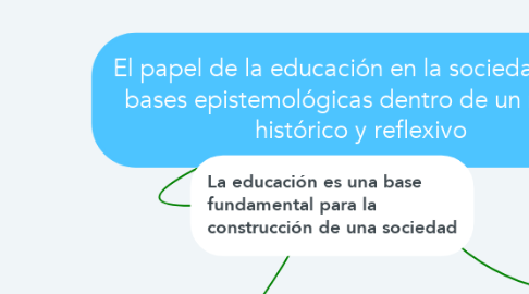 Mind Map: El papel de la educación en la sociedad y sus bases epistemológicas dentro de un marco histórico y reflexivo