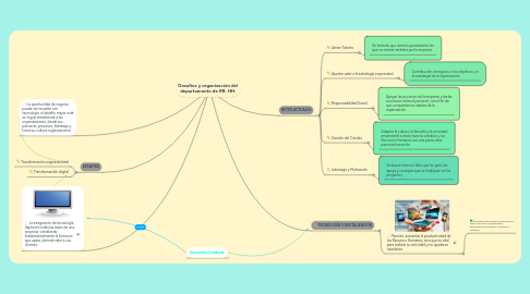 Mind Map: Desafíos y organización del departamento de RR. HH.