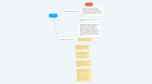 Mind Map: MODELOS PEDAGOGICOS