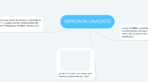 Mind Map: IMPRONTA UNADISTA