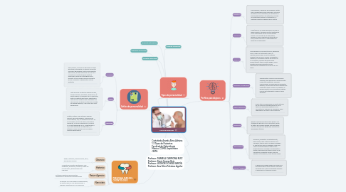 Mind Map: TIPOS DE PACIENTES