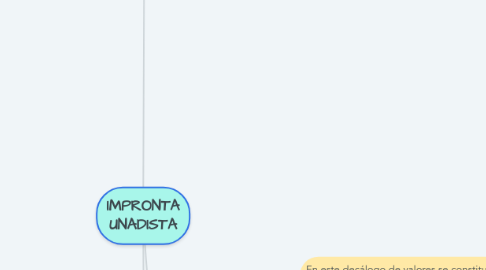 Mind Map: IMPRONTA UNADISTA