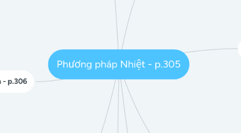 Mind Map: Phương pháp Nhiệt - p.305