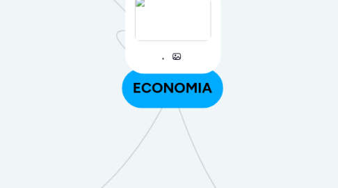 Mind Map: ECONOMIA