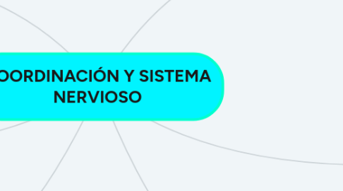 Mind Map: COORDINACIÓN Y SISTEMA NERVIOSO