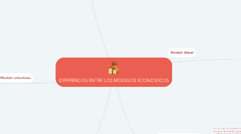 Mind Map: DIFERENCIAS ENTRE LOS MODELOS ECONOMICOS