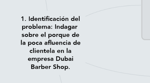 Mind Map: 1. Identificación del problema: Indagar  sobre el porque de la poca afluencia de clientela en la empresa Dubai Barber Shop.