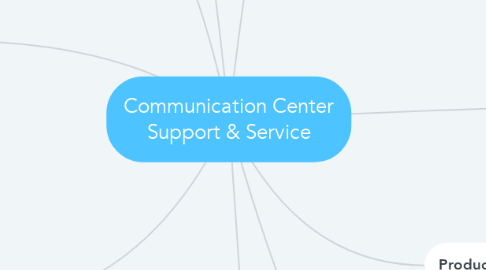 Mind Map: Communication Center Support & Service