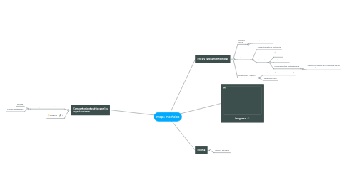 Mind Map: mapa mentales