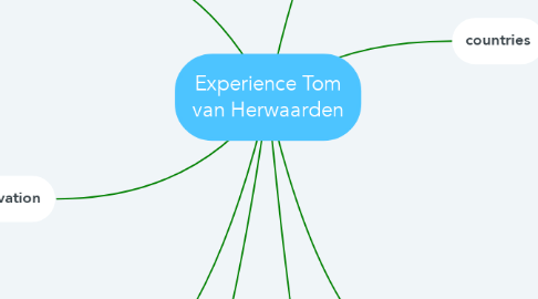 Mind Map: Experience Tom van Herwaarden