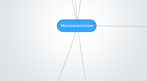 Mind Map: Macroeconomics