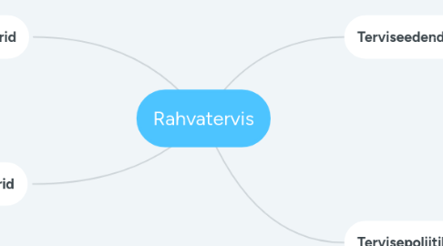 Mind Map: Rahvatervis