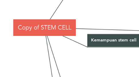 Mind Map: Copy of STEM CELL