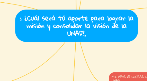 Mind Map: : ¿Cuál será tú aporte para lograr la misión y consolidar la visión de la UNAD?,