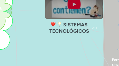 Mind Map: SISTEMAS TECNOLÓGICOS