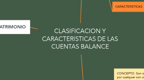 Mind Map: CLASIFICACION Y CARACTERISTICAS DE LAS CUENTAS BALANCE