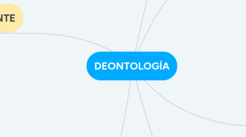 Mind Map: DEONTOLOGÍA