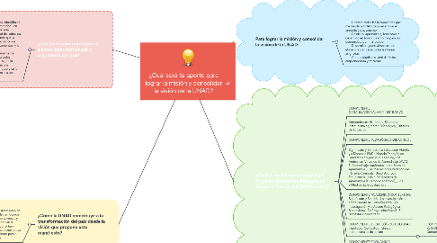 Mind Map: ¿Cuál será tú aporte para lograr la misión y consolidar la visión de la UNAD?