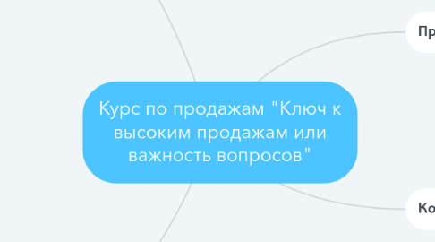 Mind Map: Курс по продажам "Ключ к высоким продажам или важность вопросов"