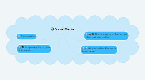 Mind Map: Social Media