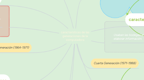 Mind Map: características de las generaciones de la computadora